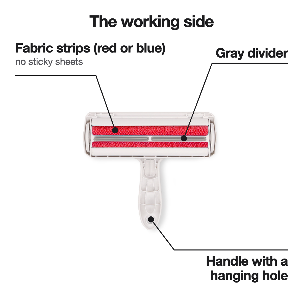 The working side, labeled: fabric strips (red or blue), gray divider, handle with a hanging hole
